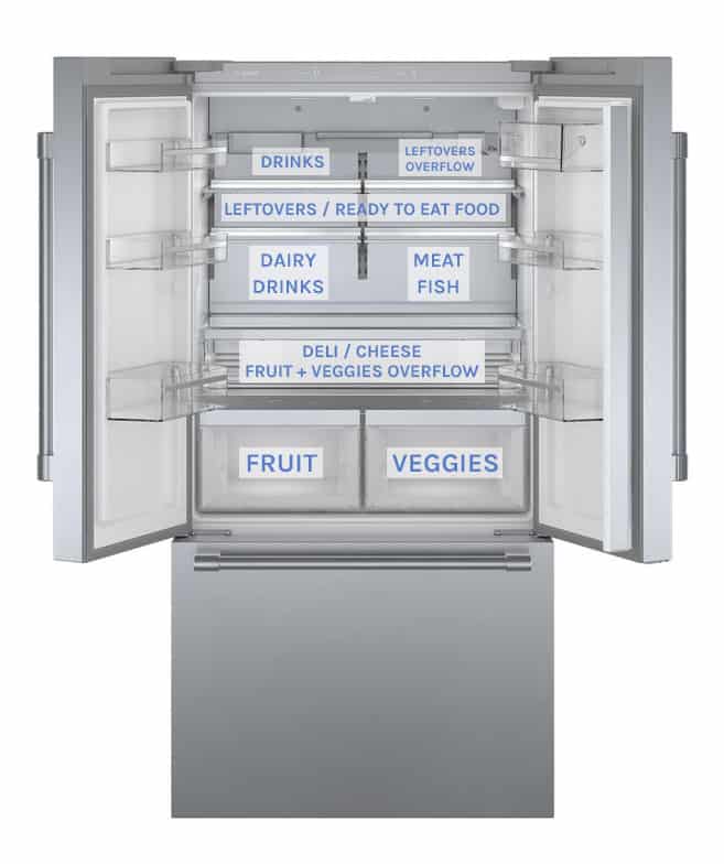 An open, empty refrigerator labeled for food placement.  